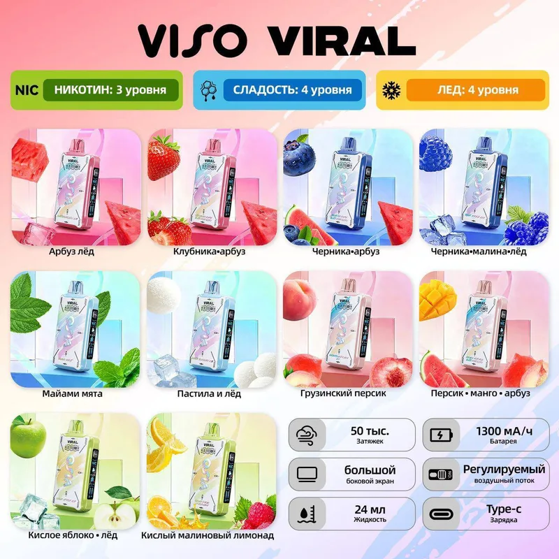 VISO VIRAL 50000
